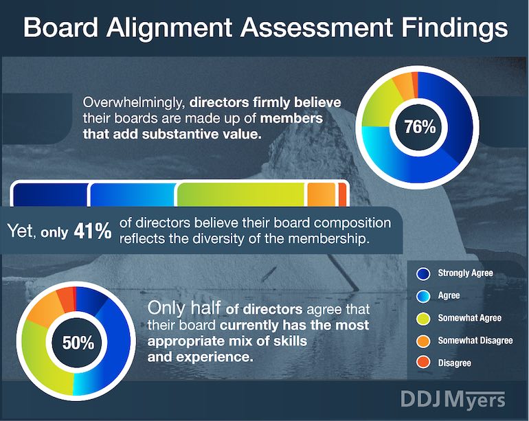 board alignment graphic