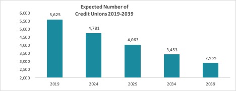 projected trends chart