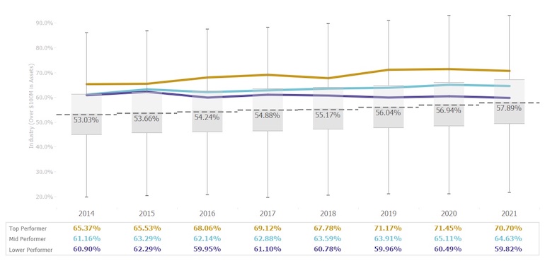 graph of checking account participation