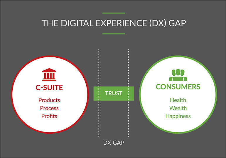 The digital experience gap